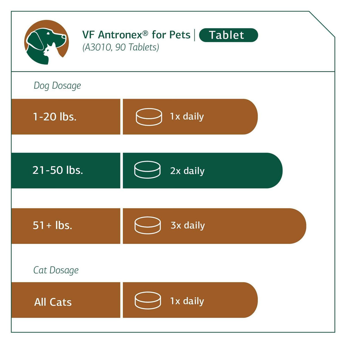 Antronex for Pets B3200