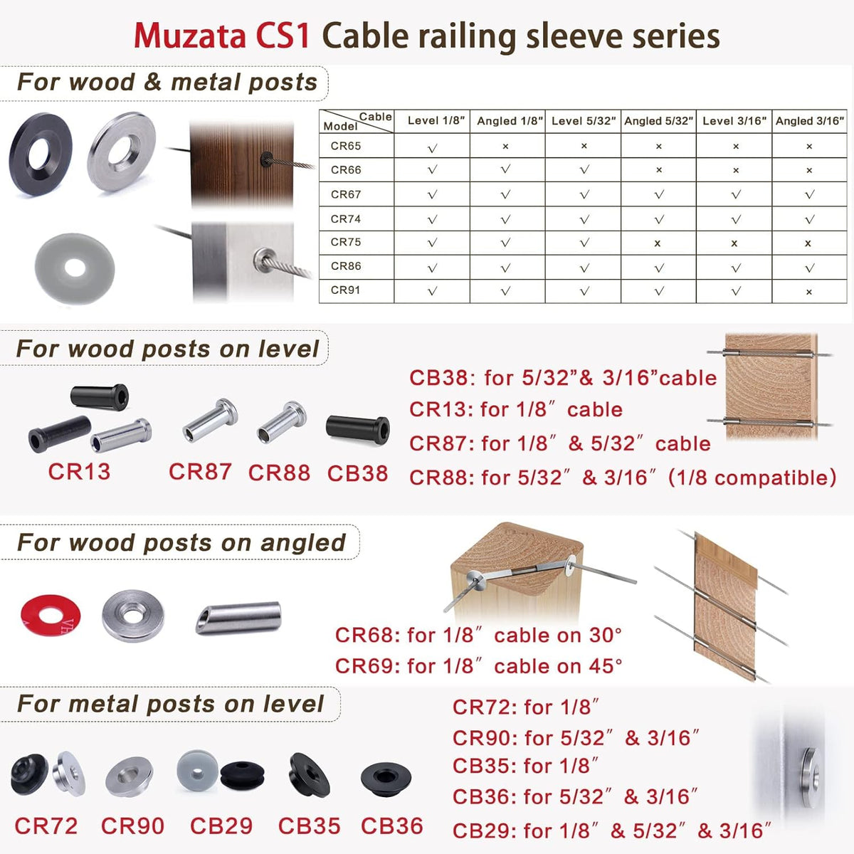 80 Pack Stainless Steel Cable Railing Kit for 1/8 Wire Rope T796