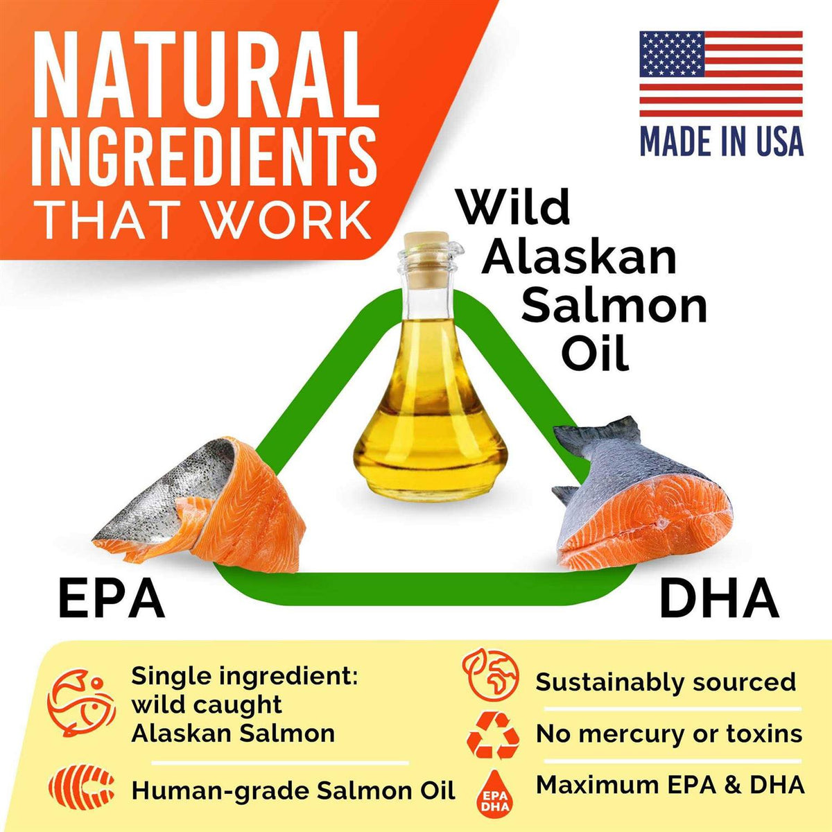 Salmon Oil Omega 3 for Dogs W175215