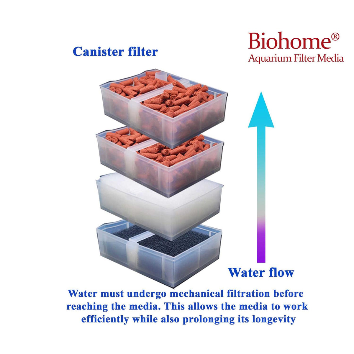 Filter Media Z184
