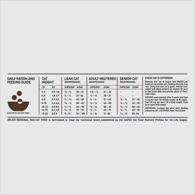 Dry Cat Food M460283