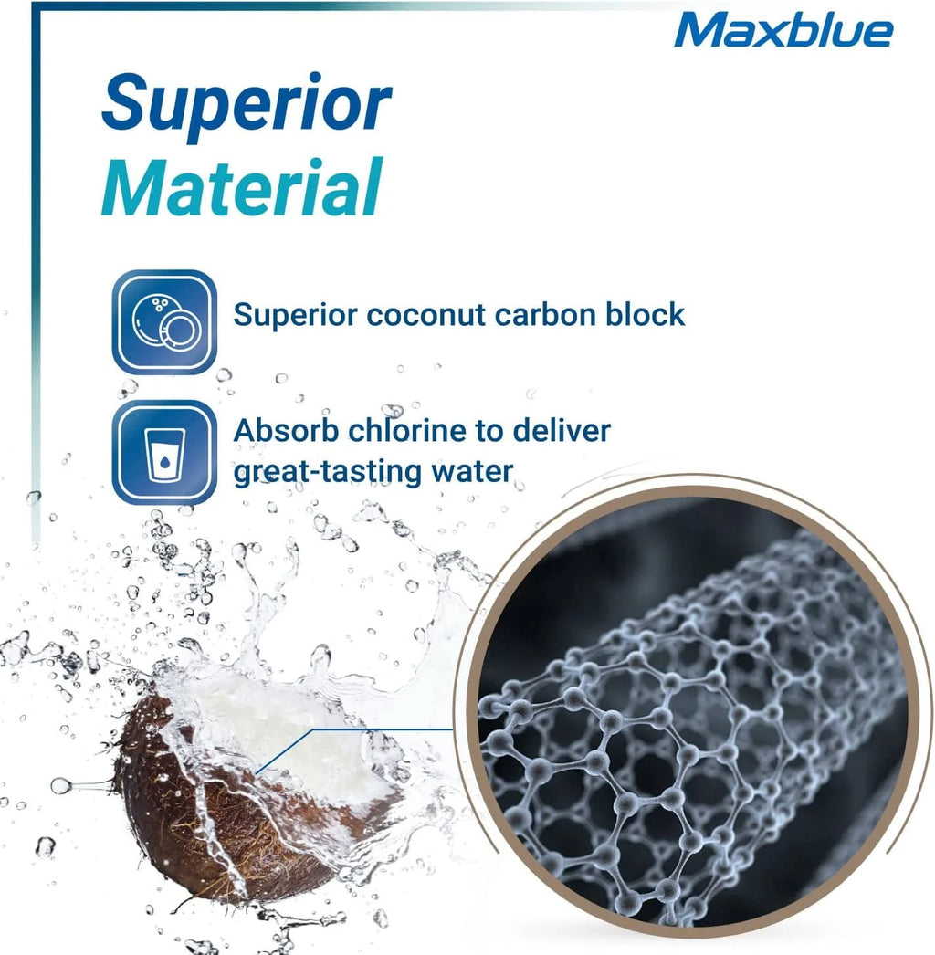 Refrigerator Water Filter with CHIP 1 pack F870