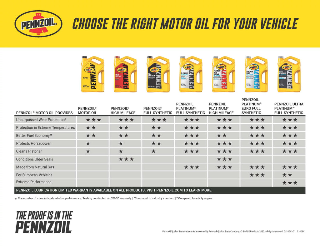 Full Synthetic 5W-20 Motor Oil, 1-Quart F4772