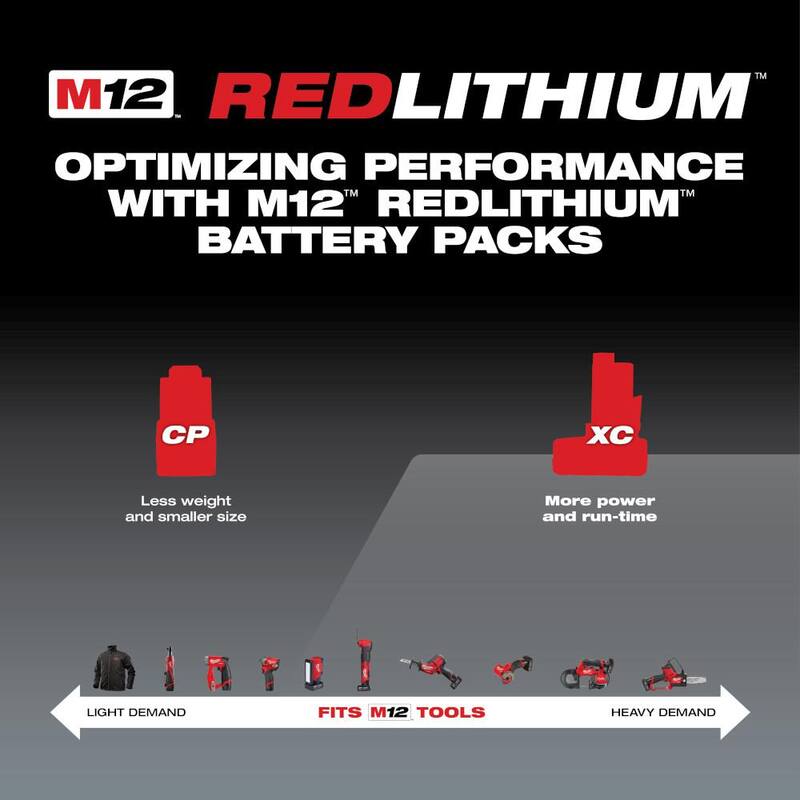 12-Volt Lithium-Ion 3.0 Ah Battery Pack 2-Pack I308
