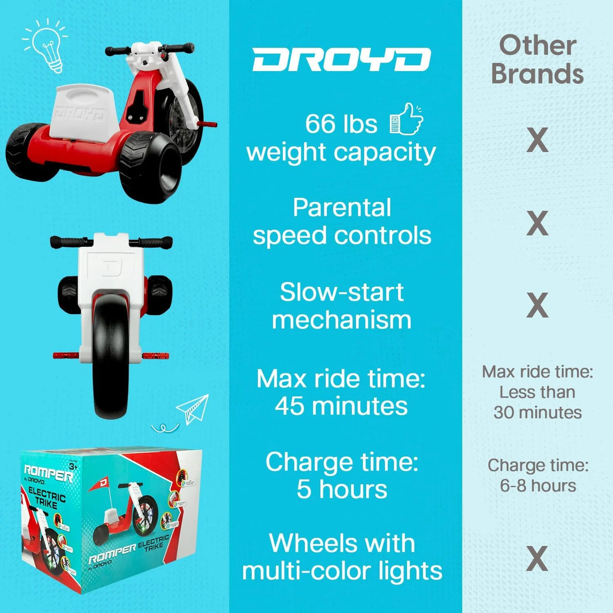 Kids Motorized Tricycle with Parental Speed Control G355