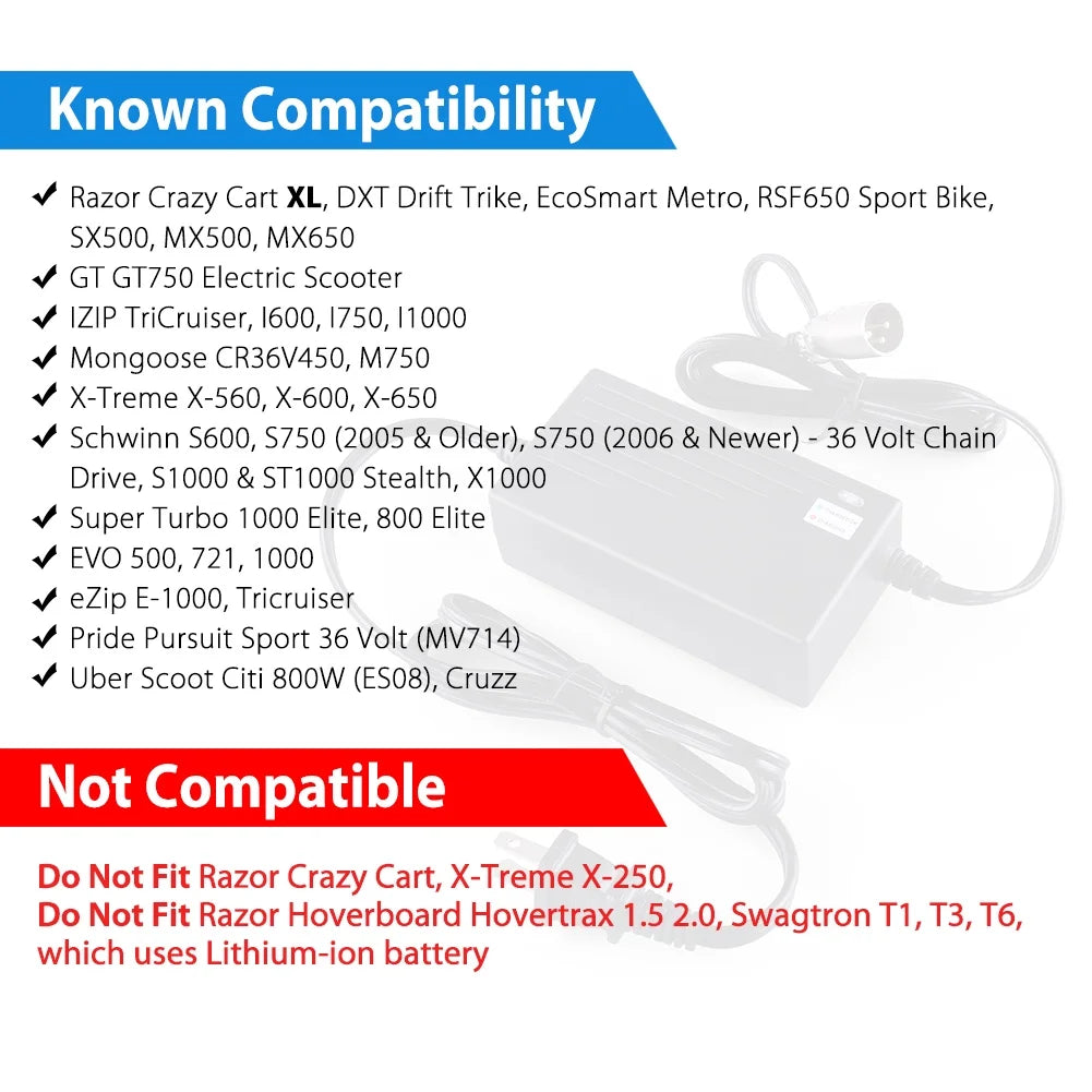 36V 1.5A Battery Charger Y938