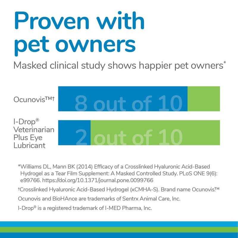 Gel Eye Drops for Dogs and Cats R597