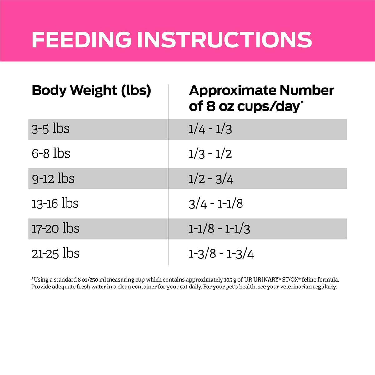Urinary Dry Cat Food Z5414