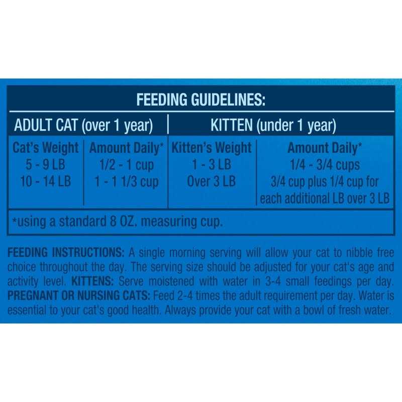 Outdoor Dry Cat Food R906