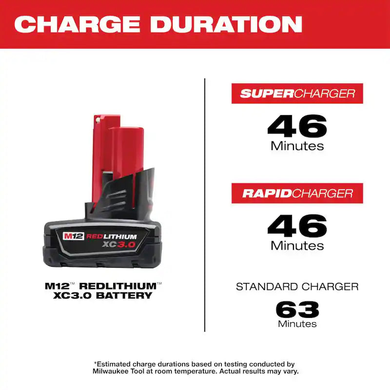 12-Volt Lithium-Ion 3.0 Ah Battery Pack 2-Pack I308