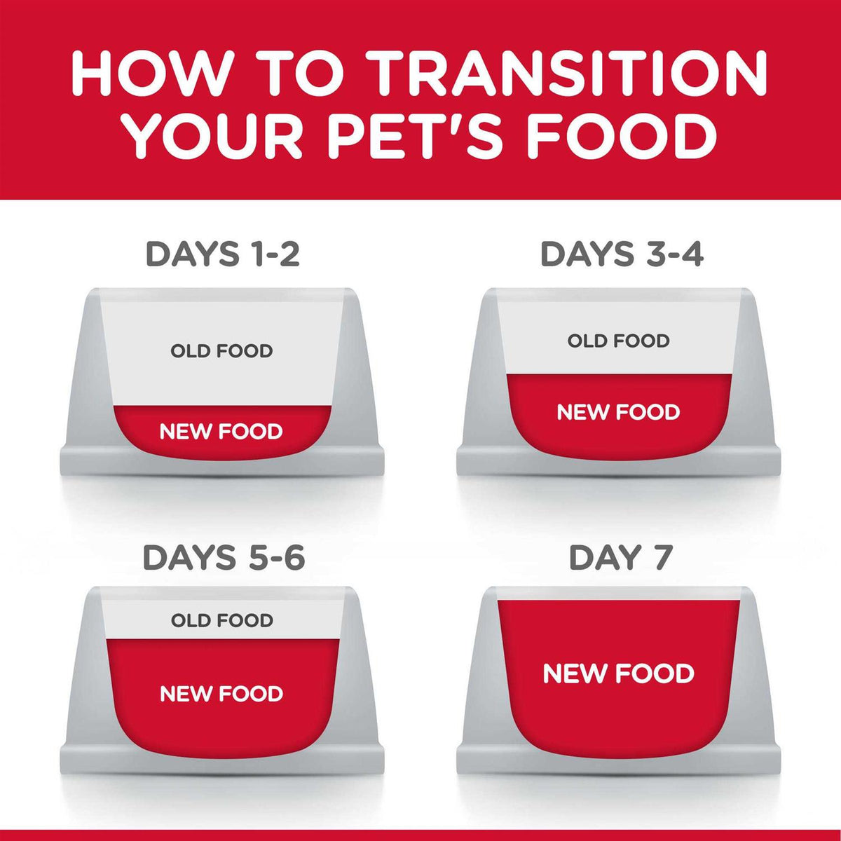 Adult Hairball Control Light Dry Cat Food B148