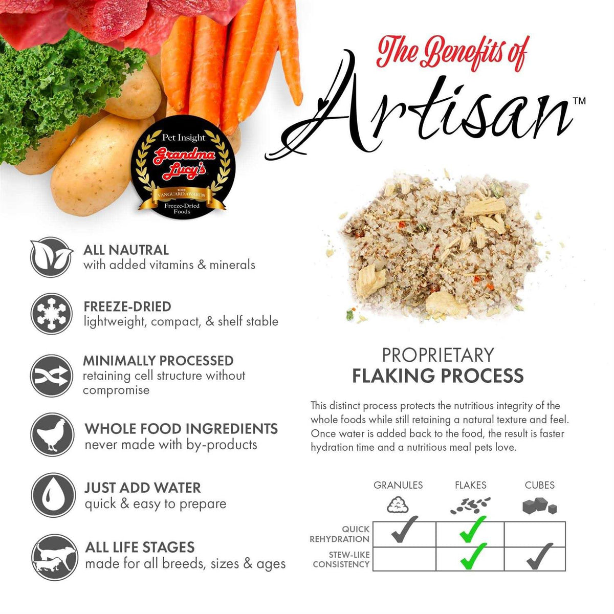 Grain Free Freeze Dried Dog Food H255692